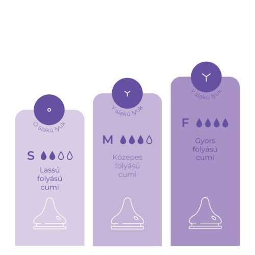 Lansinoh közepes folyású etetőcumi 2db