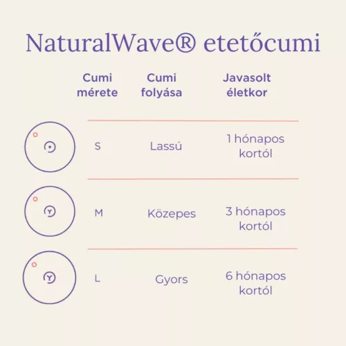 Lansinoh 160ml cumisüveg