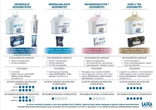 Laica Bi-flux Mineral Balance vízszűrő betét 1 darab