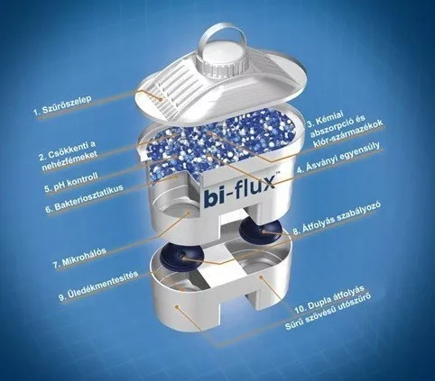 Laica Bi-flux Mineral Balance vízszűrő betét 1 darab
