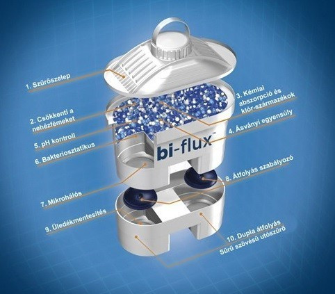 Laica Bi-flux Mineral Balance vízszűrő betét 6 darab