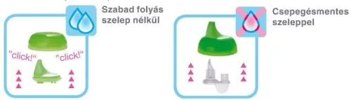 MAM Ivást tanító pohár 270 ml 663550