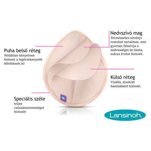 Lansinoh mosható melltartóbetét mosózsákkal fekete/testszínű 4-4db