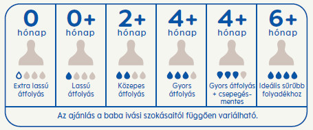 MAM etetőcumi 0+ hónap (0)