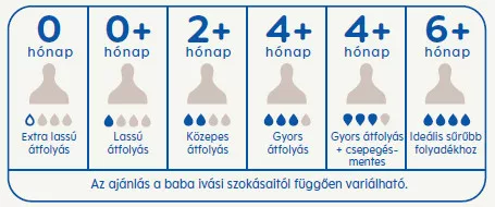 MAM etetőcumi 0+ hónap (0)