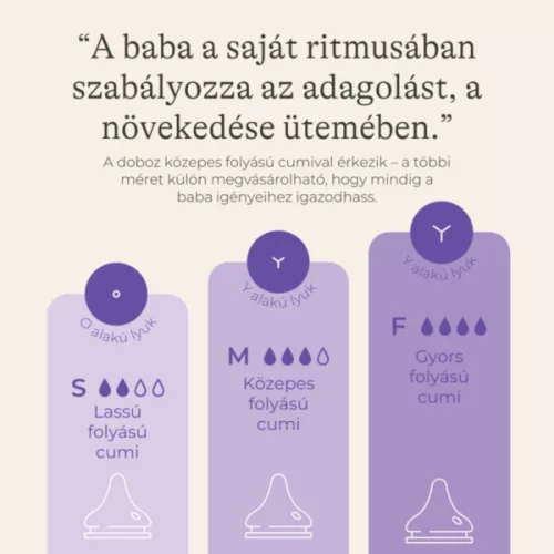 Lansinoh 2 db cumisüveg közepes folyású etetőcumival + 2 db fedéllel, 240 ml