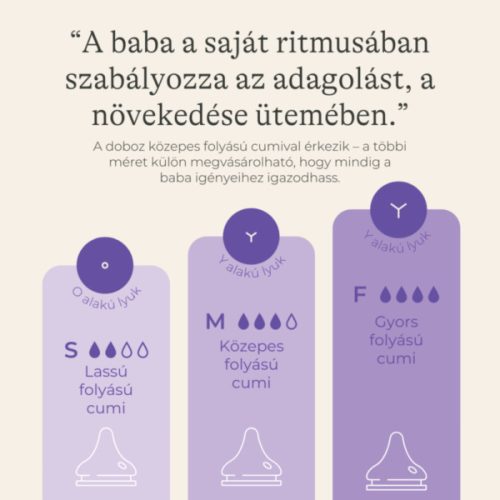 Lansinoh 2 db cumisüveg lassú folyású etetőcumival + 2 db fedéllel, 160 ml