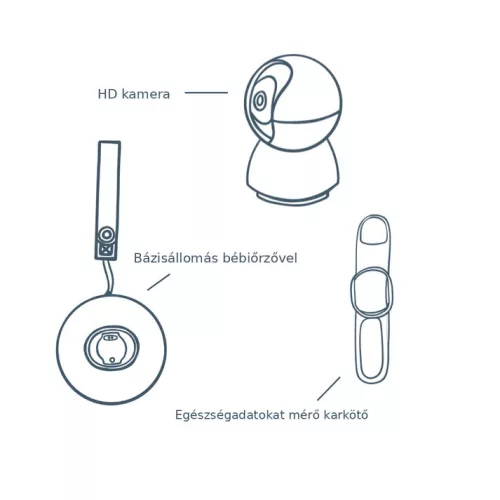BabySensor Relax kamerás szett – okos babafigyelő rendszer HD kamerával