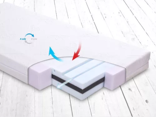BABYMATEX Matrac FRESH DeLux 120x60 cm
