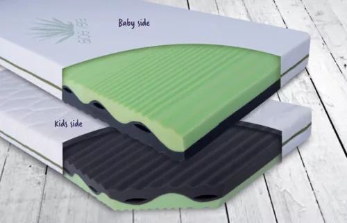 BABYMATEX Flora matrac 120x60x10