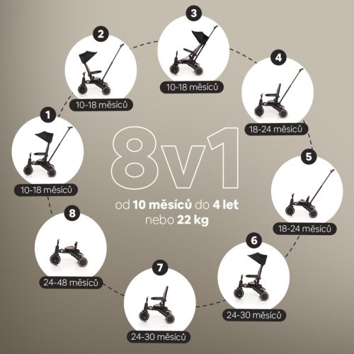 Zopa X Trike Pro Coral Pink