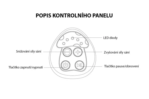 Zopa Comfy elektromos mellszívó, mint Mint