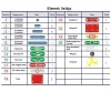 Cambridge Brainbox Elektronika Alap készlet - Primary 2