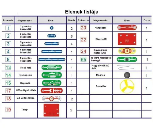Cambridge Brainbox Elektronika Alap készlet - Primary 2