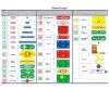 Cambridge Brainbox Elektronika Bővített készlet - Secondary 2
