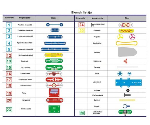 Cambridge Brainbox Elektronika Autók és hajók készlet - Cars & Boats 2