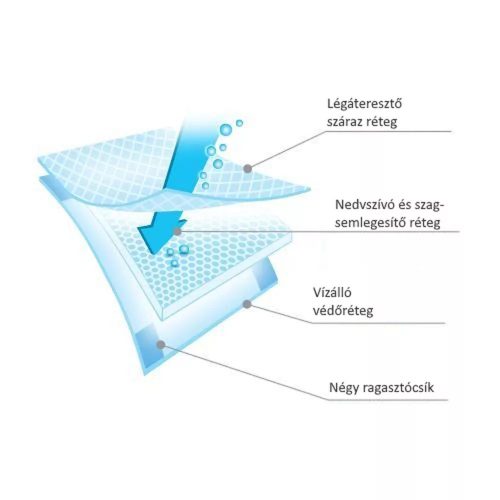 BabyOno Pelenkázó alátét, 20 db, 40x60 cm, 513/20