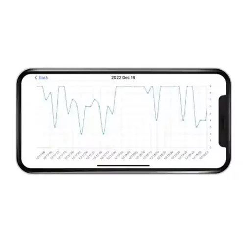 Milian légzésfigyelő PRO Bluetooth Plus 3db érzékelőlappal