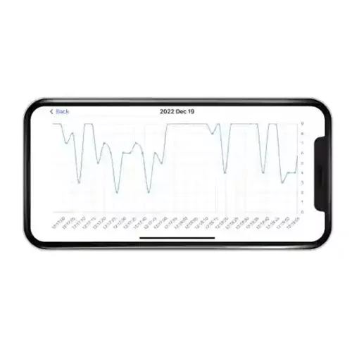 Milian légzésfigyelő PRO Bluetooth Twins 4db érzékelőlappal