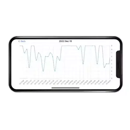 Milian légzésfigyelő Lite Bluetooth 2db érzékelőlappal