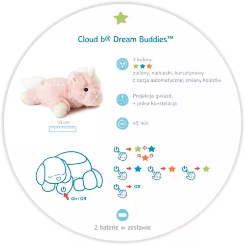 Cloud b Dream Buddies projektoros éjjeli fény- Ella Unicorn