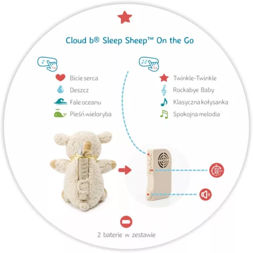 Cloud b Sleeping Sheep alvást segítő zenélő plüss bárány, hordozható