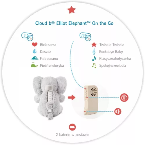 Cloud b Eli the Elephant -alvást segítő zenélő plüss elefánt