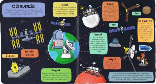 Kis felfedezők - A világűr