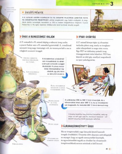 A tudomány és a technológia története