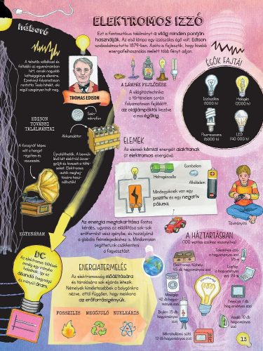 Szórakoztató tudomány - Találmányok és felfedezések