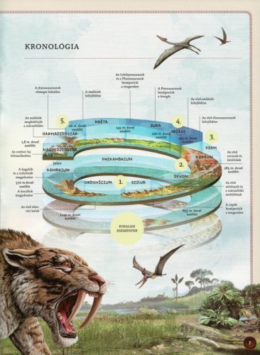 Varázslatos útmutató a kihalt állatokhoz