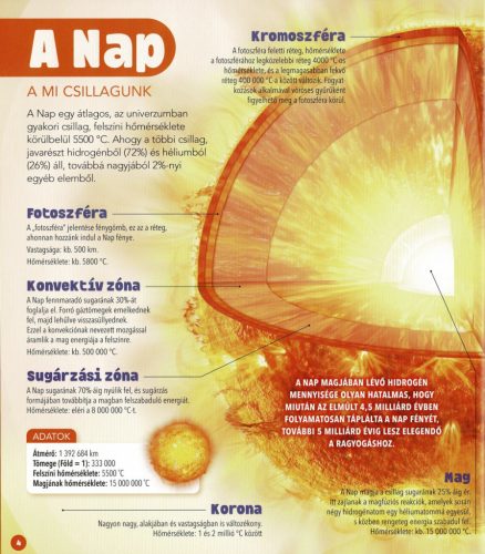 Dioráma - A Naprendszer