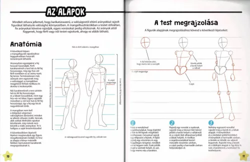 Manga karakterek sónen és sódzso stílusban