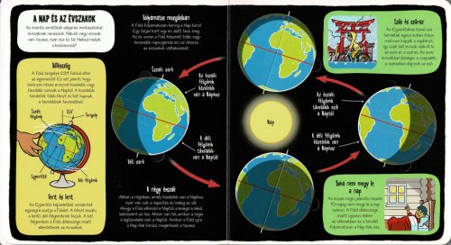 Kis felfedezők - Minden, ami időjárás
