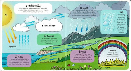 Kis felfedezők - Minden, ami időjárás