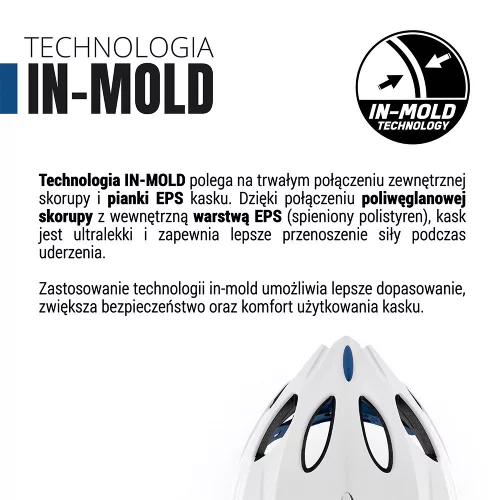 Seven Polska In mold bicikli sisak - MINNIE