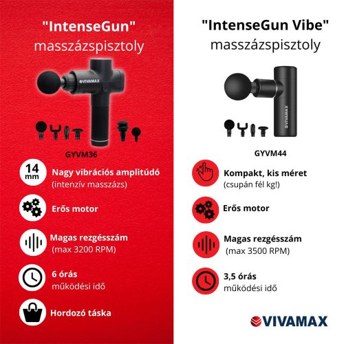 Vivamax IntenseGun "Vibe" masszázspisztoly