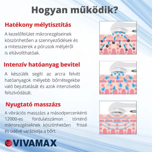 Vivamax SkinMax Ultrahangos mélymasszázs készülék fényterápiával